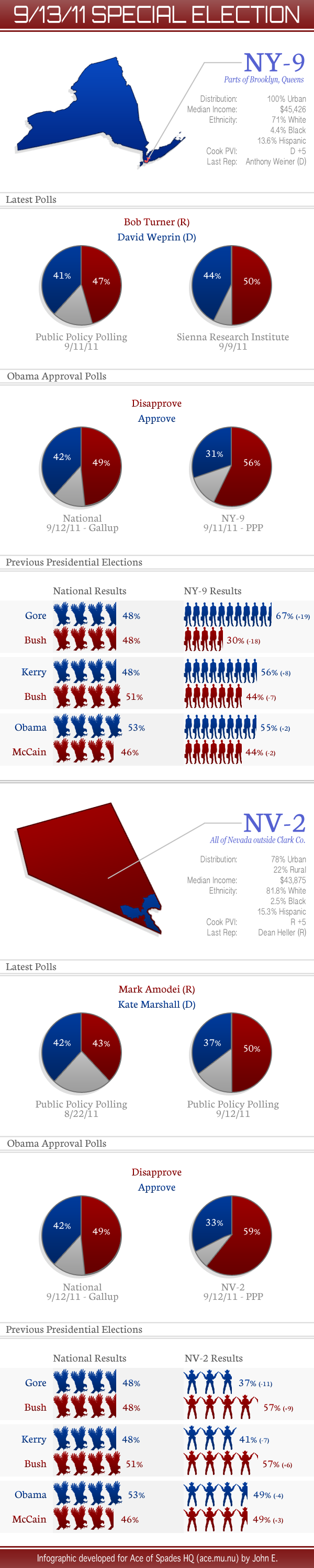 9-13-11_Special-Election-Infographic (1).png